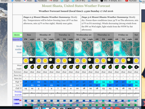 Screen Shot 2016-07-17 at 8.33.23 PM